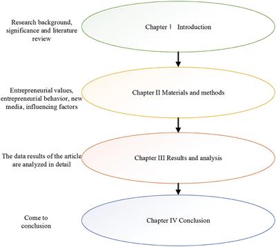 The Impact of New Entrepreneurial Spirit on Cultivating Entrepreneurial Values and Entrepreneurial Ability of College Students